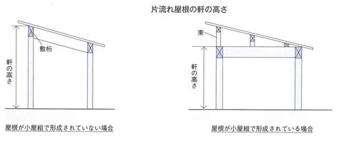 棟高|住宅高さの指標にもなる「軒高」とは？リフォーム時。